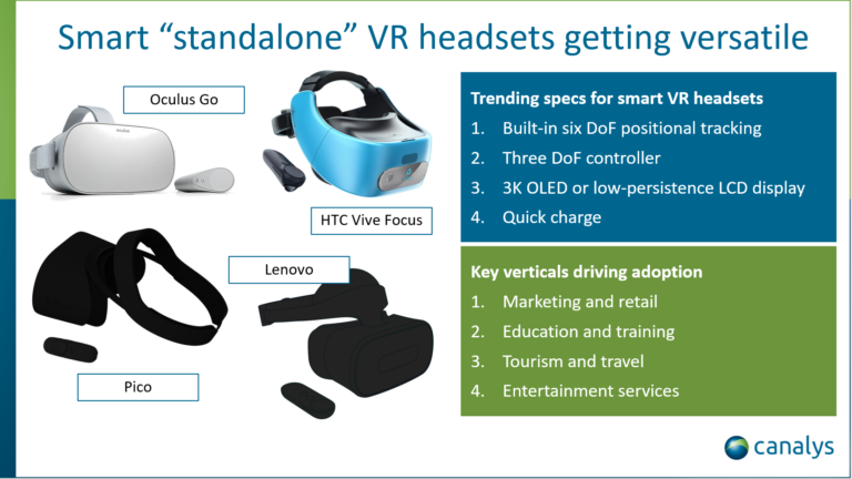 Canalys: в 2018 году будет продано 1,5 млн автономных ВР-очков
