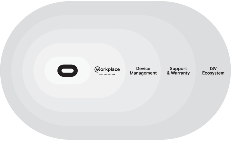 Новости Oculus for Business: Quest 2 за $799 и каталог поставщиков софта
