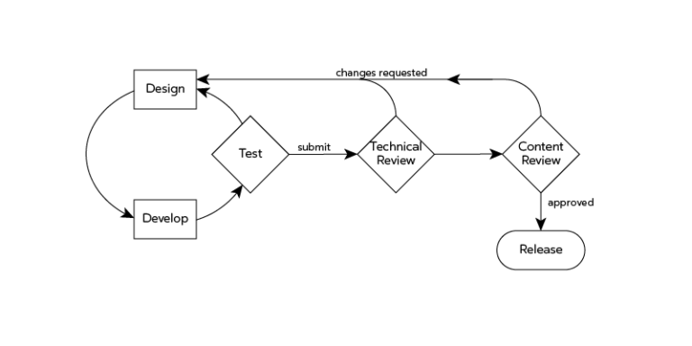 Тесты VRC Validator упрощают отправку приложений в Oculus Store
