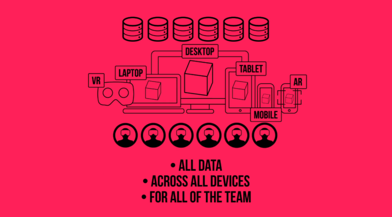 Radical SDK для создания иммерсивных проектов компаниями профинансирован на $4,7 млн