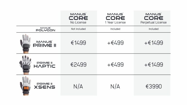 Manus снизила цены перчаток Prime II