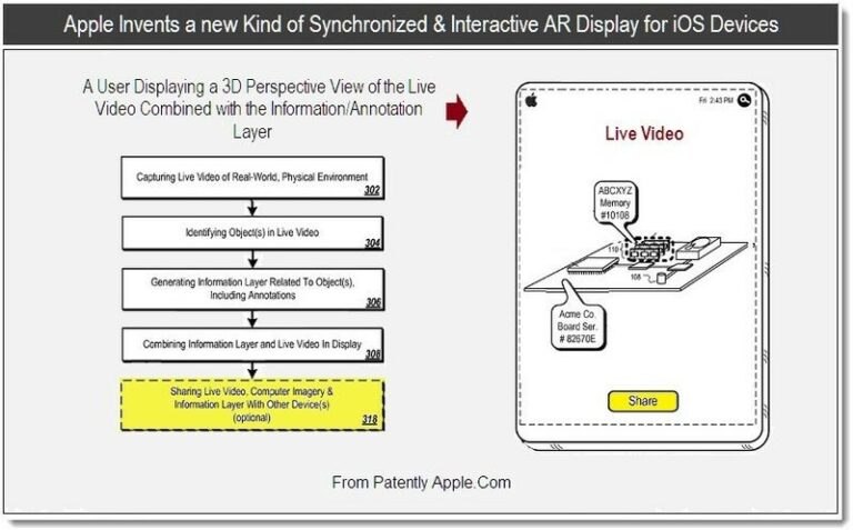 Apple получила патент на синхронизированную интерактивную дополненную реальность
