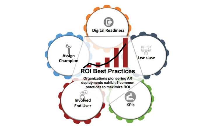 AREA выпустила рекомендации по оценке ROI в корпоративном внедрении дополненной реальности