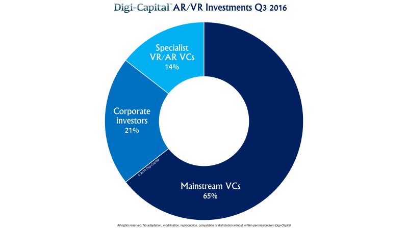 Digi-Capital-ARVR-VC-investors-Q3-2016