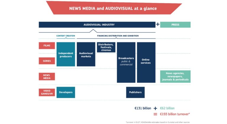 Еврокомиссия создаёт Коалицию дополненной и виртуальной реальности