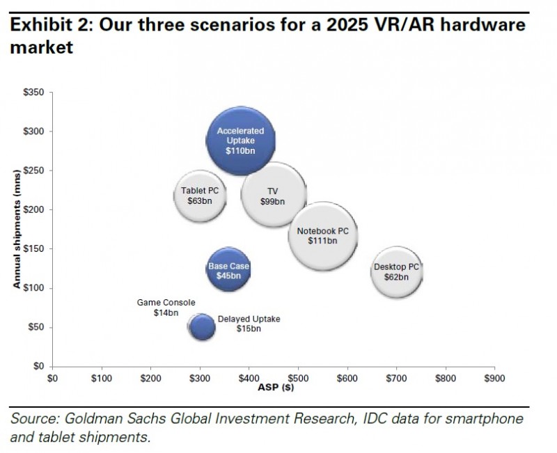 Goldman Sachs AR VR 1