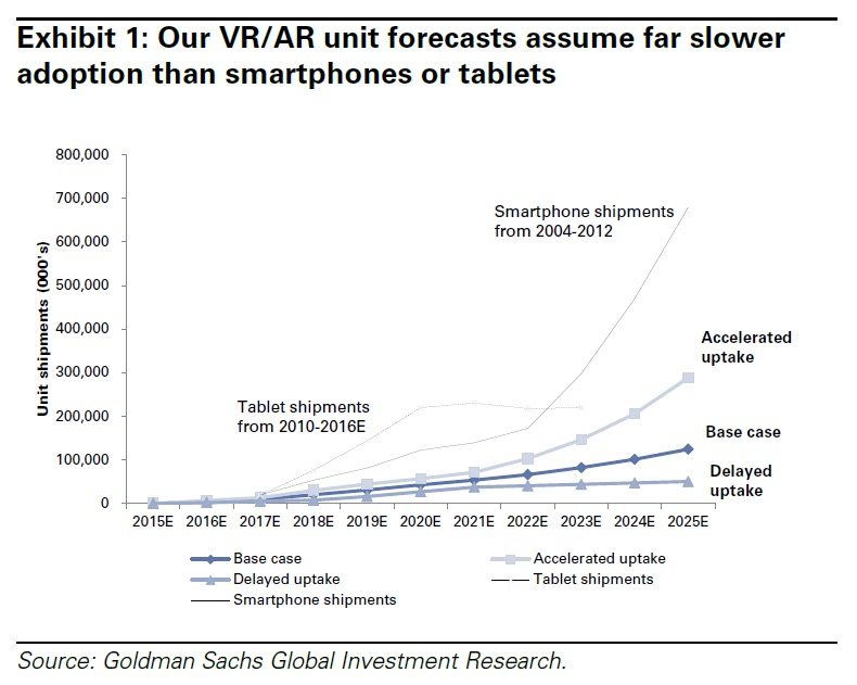 Goldman Sachs AR VR