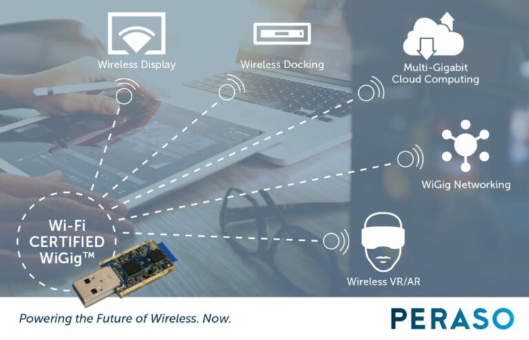 Peraso Technologies сделает шлемы беспроводными по стандарту WiGig