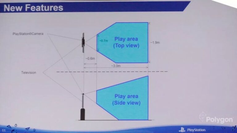Пользователи PlayStation VR смогут передвигаться в области 1,9 на 2,5 метра