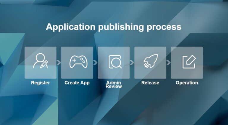 Pico созывает ВР-разработчиков со всего мира. В её магазине уже больше 400 приложений