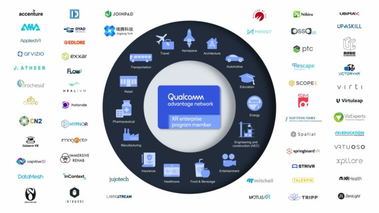 Количество участников Qualcomm XR Enterprise Program за год удвоилось