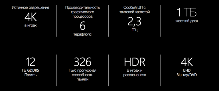 Microsoft не будет настаивать на ВР-эксклюзивах для Xbox Scorpio