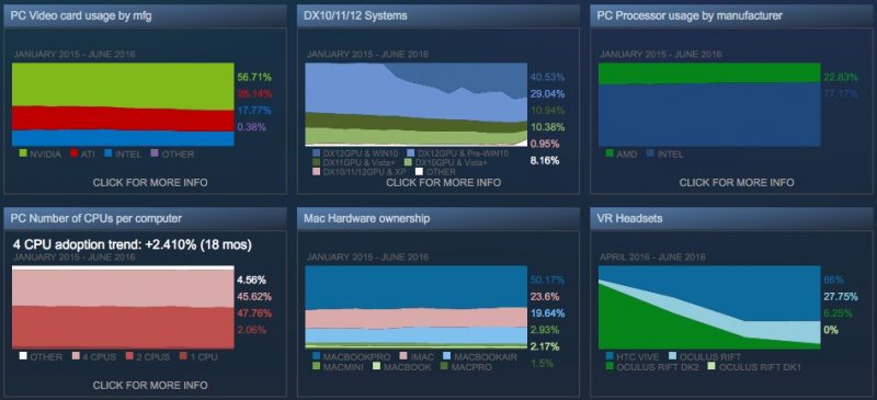 Steamvr statistics