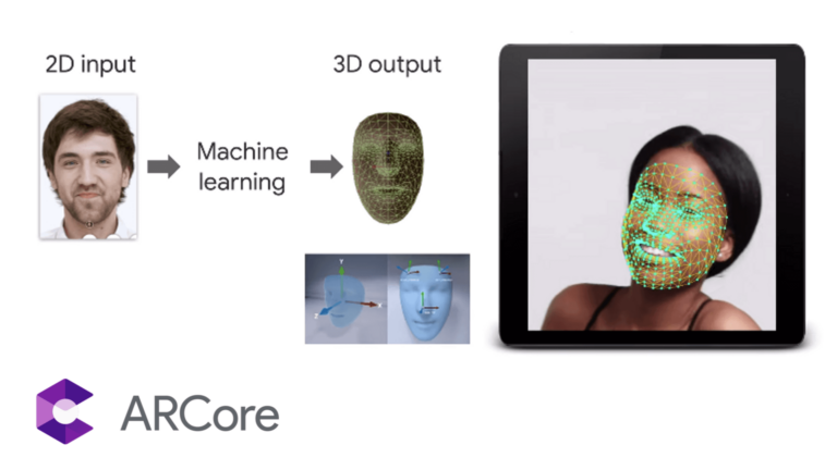 Google обновила API Augmented Faces и Cloud Anchors