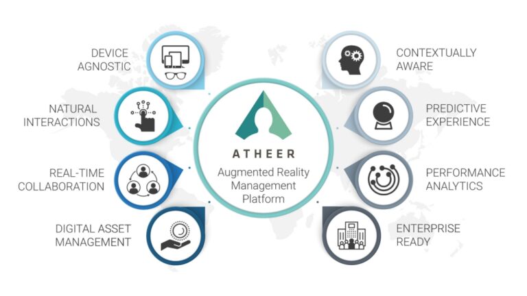 Atheer поглотила Flype, автора платформы контекстуального информирования специалистов