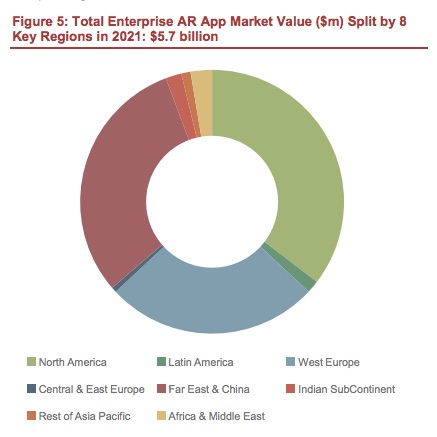 augmented reality app market