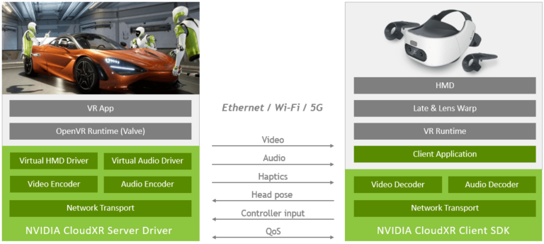 NVIDIA CloudXR будет доступна клиентам Amazon Web Services