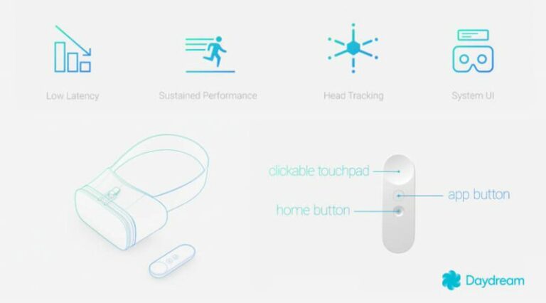 Google представила Daydream SDK 1.0 с поддержкой Unity и Unreal Engine