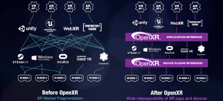 OpenXR для Rift и Quest готовится к релизу в марте