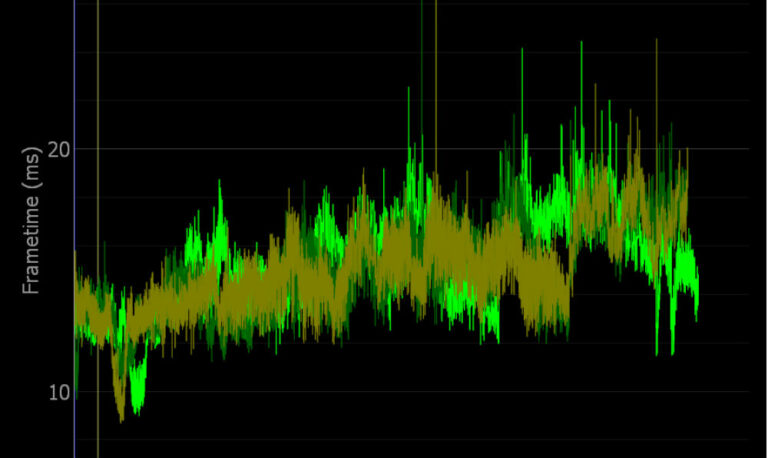 FCAT VR — новый бенчмарк виртуальной реальности от NVIDIA