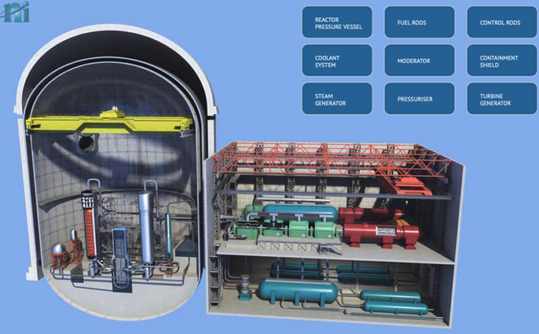 Китайские учёные разработали ВР-симулятор атомной электростанции