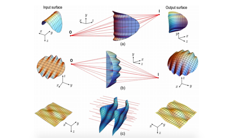 Уравнение Акуньи-Ромо позволяет создавать сферические линзы любой формы без аберраций и астигматизма