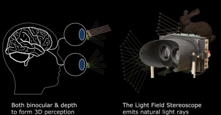 Стэнфорд покажет на SIGGRAPH 2015 прототип VR-очков светового поля