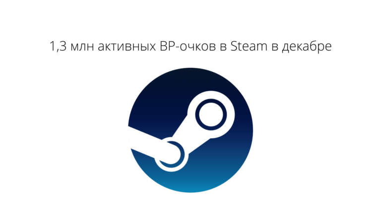 Количество активных ВР-очков в Steam превысило 1,3 миллиона