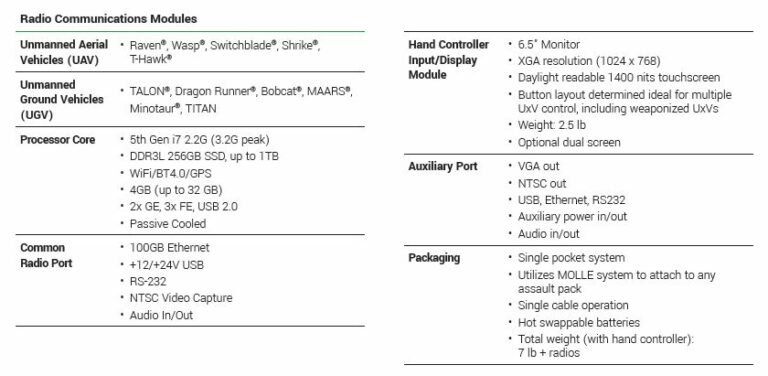 Виртуальная реальность в ВПК: пять направлений применения