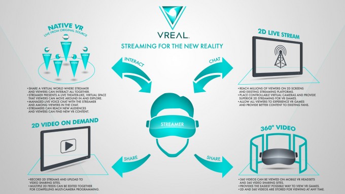vreal-virtual-reality-livestreaming1-680x383