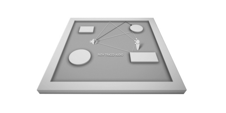 Видео: NVIDIA представила VRWorks Audio SDK