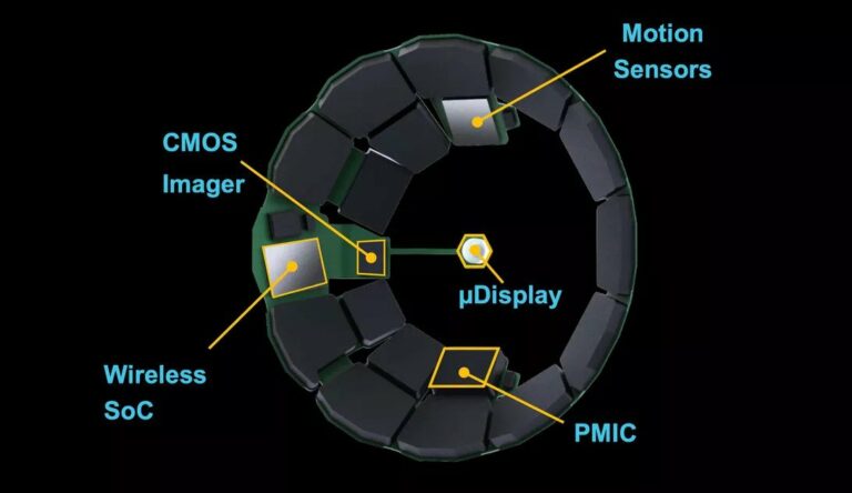 Из чего состоит контактная линза дополненной реальности? Рассказывает Mojo Vision