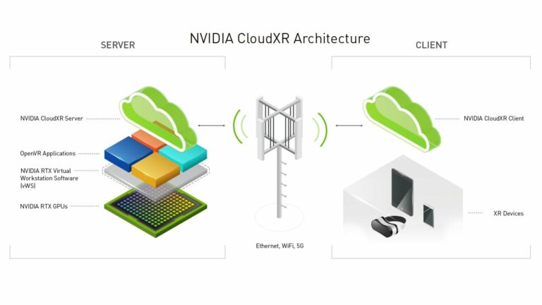 NVIDIA запустила стриминг виртуальной и дополненной реальности в облаке Google
