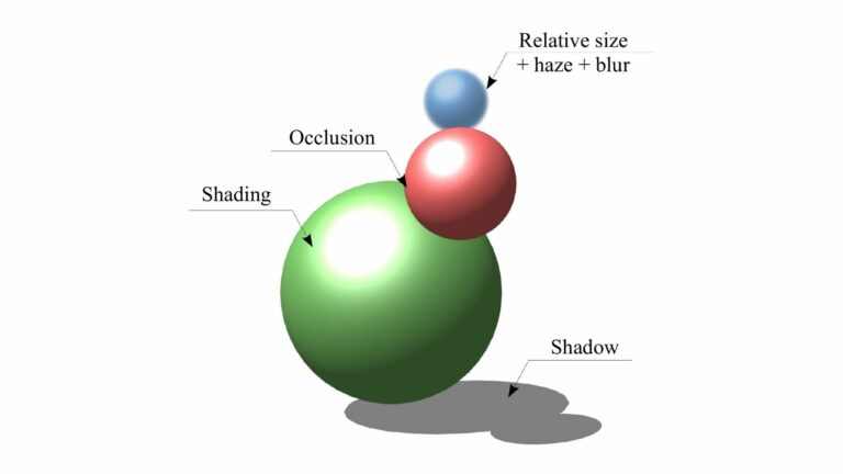 Метаанализ технологий визуализации показал, насколько мы близки к настоящей потоковой голографии