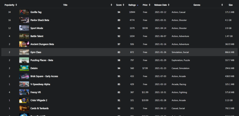 Больше 800: ассортимент App Lab продолжает опережать Quest Store