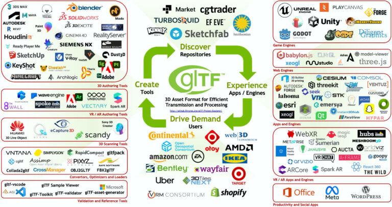 glTF 2.0 зарегистрирован как международный стандарт ISO/IEC 12113