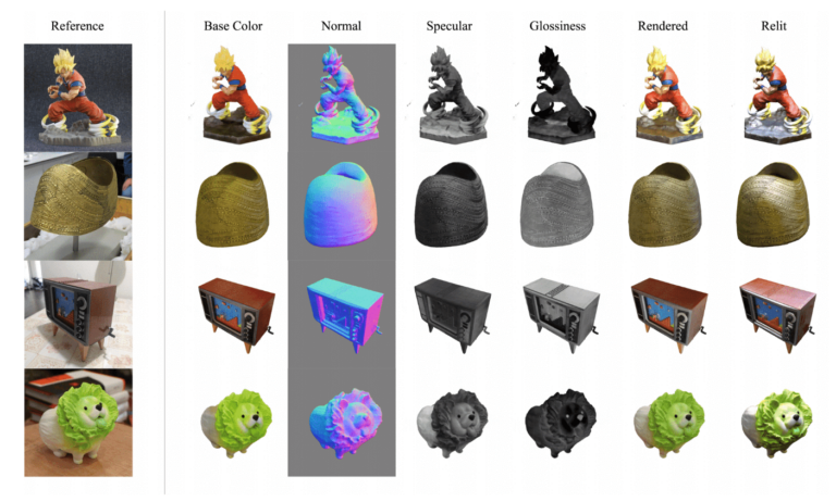 Snap опубликовала решение для создания 3D-моделей по картинкам и видео в интернете