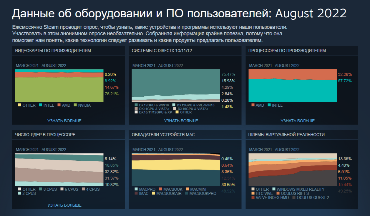 Steam hardware software survey (119) фото