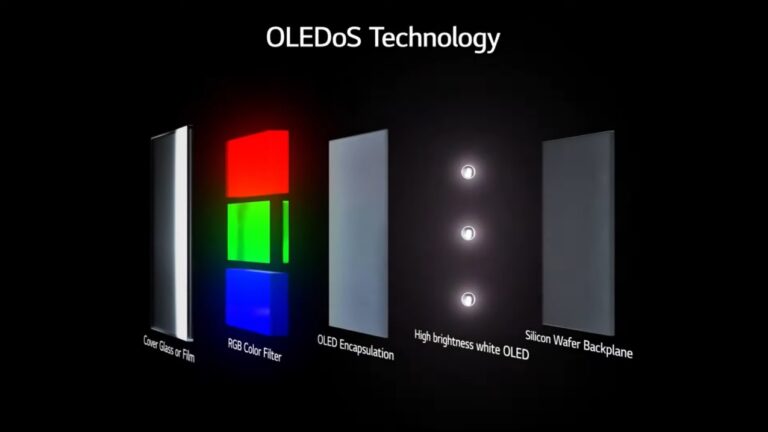 Apple хочет получить для своих очков дисплеи плотностью 3500 пикселей на дюйм