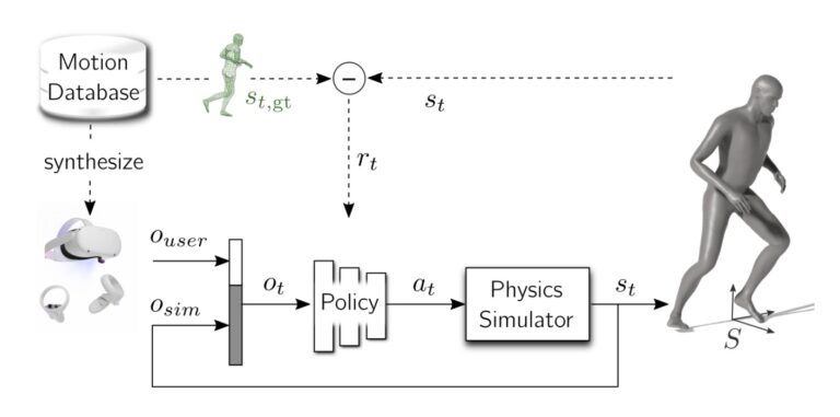 Meta* научилась добавлять аватарам ноги, но на них лучше не смотреть