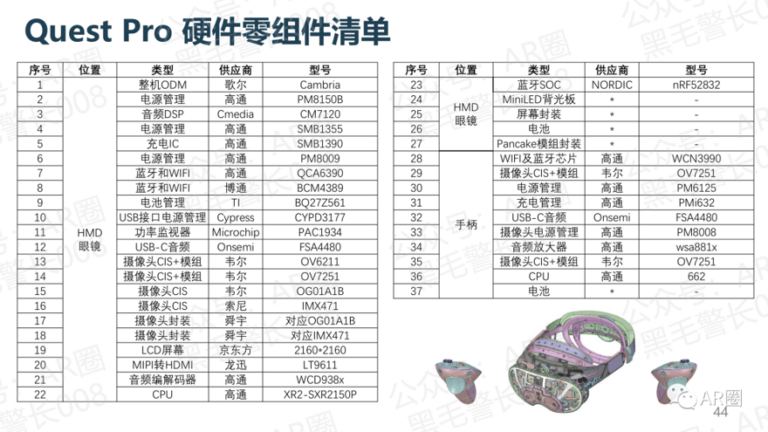 Китайский блогер раскрыл поставщиков компонентов и сами компоненты Quest Pro и Pico 4