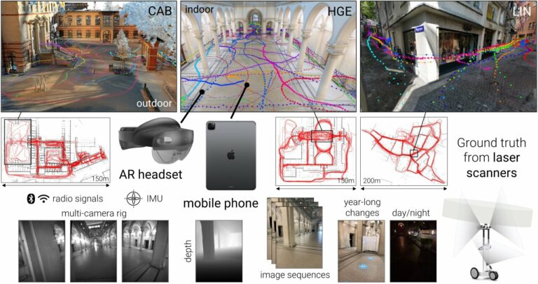 Бенчмарк LaMAR поможет тестировать дополненную реальность на точность