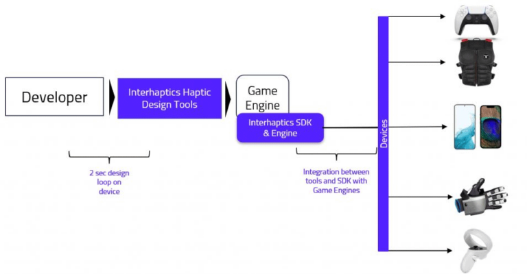 Haptic Composer от Razer — новый редактор тактильной обратной связи для ВР-устройств