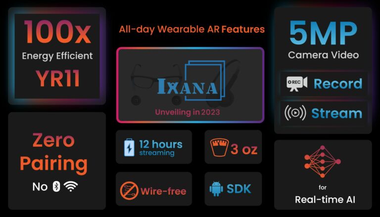 Ixana анонсировала очки дополненной реальности на собственном нейрочипе и собрала на это $3 млн