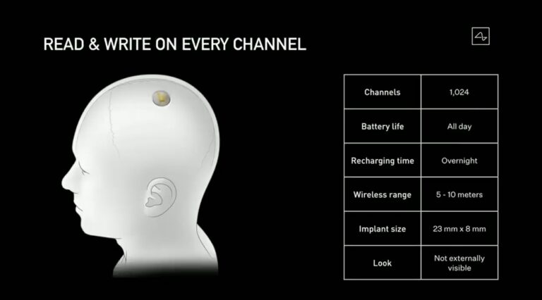 Видео: Neuralink показала работу нейроинтерфейса на обезьяне