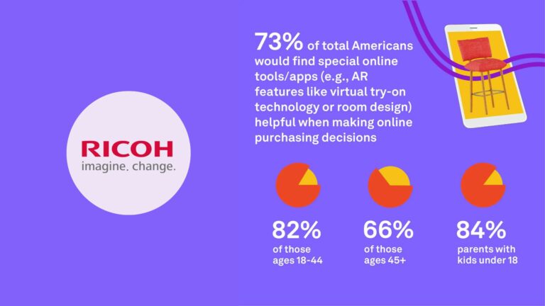 Ricoh поделилась исследованием отношения интернет-покупателей к дополненной реальности