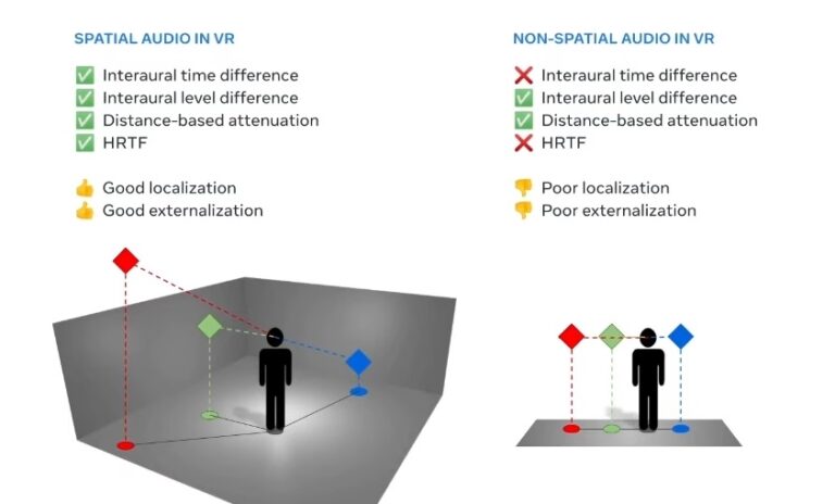Новый Audio SDK заменяет Oculus Spatializer, особенно для Unity-разработчиков