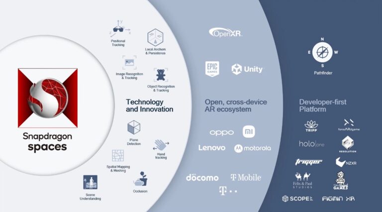 SDK Snapdragon Spaces получил набор новых функций для Unity и Unreal