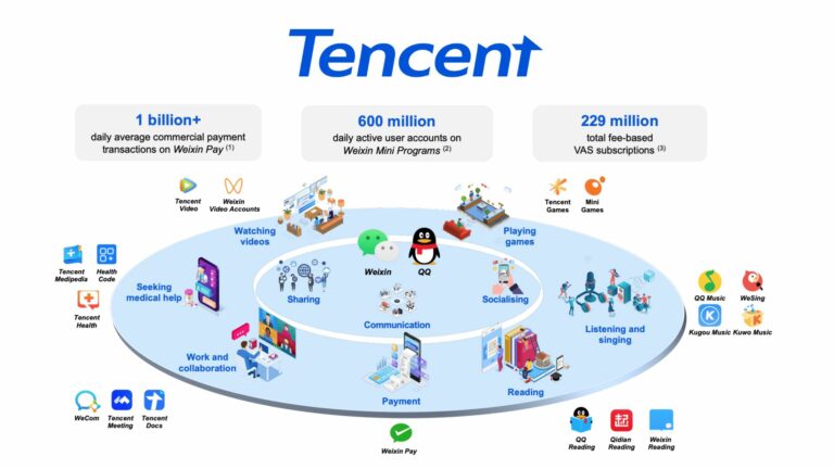 Tencent передумала выпускать устройства для виара и сокращает иммерсивный отдел