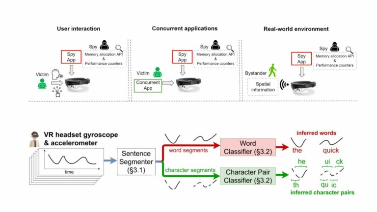 Два исследования показали опасную уязвимость очков дополненной и виртуальной реальности к взлому и шпионажу